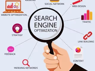 Digital Marketing and SEO Strategy 