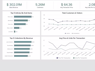 Data Analytics Prototype for Retail