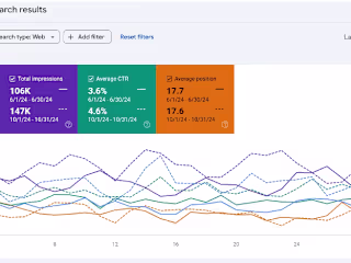 Optimizing Education: A 4-Month SEO Growth Journey