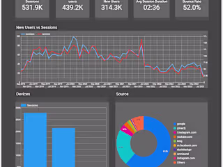 Web Performance Analysis in Looker Studio