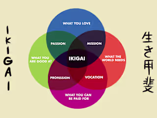 Ikigai