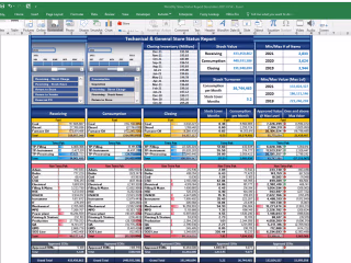 Inventory Managment