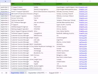
Close the dialog
1000+ weekly customer success jobs