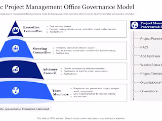 Business strategy for different teams and organising them 