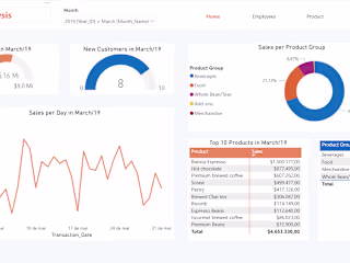 Sales Dashboard - Retail