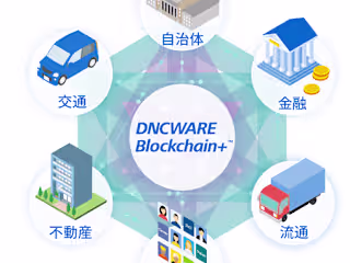 Blockchain Ecosystem