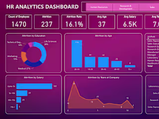 HR Analytics Project