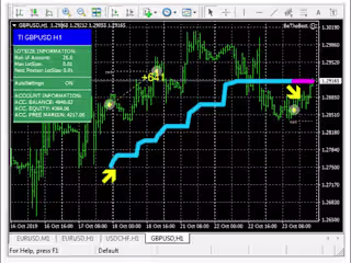 Amazing Trading Bot for Crypto and Forex Markets