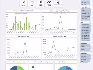 Detailed Ads Campaign Insights Report