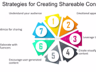 "Epic Viral Blog: Unleashing the Power of Shareable Content"