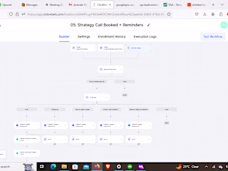 Sales Process Automation for SAAS Business | Client Onboarding