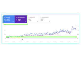 Raised The Online Visibility and Search Engine Performance 