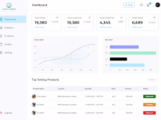 E-COMMERCE ADMIN DASHBOARD