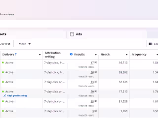 Outperforming Competitors: Enhanced B2B Growth at LinkedClient