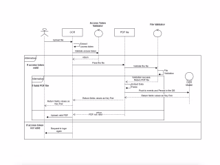 OCR Microservice with exposed REST APIs
