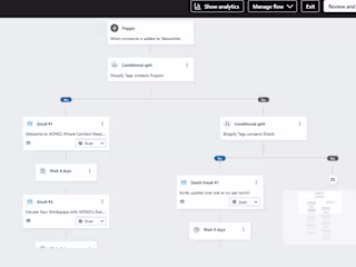 Multi Language Flow(Klaviyo) :: Behance