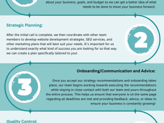 Our Process Web Page: JJ Web