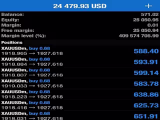 forex account management and pass account challenges