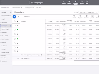 Google Ads for a financial product
