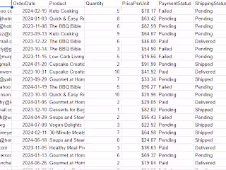 Book Sales Data Entry & Sales Analysis.