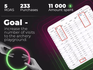  Skyrocketing Visits and Sales