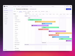 Teamwork.com - Project Timeline View