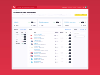 Helping new products find Supermarkets with the right fit