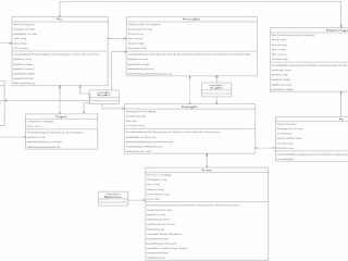 Class Diagram