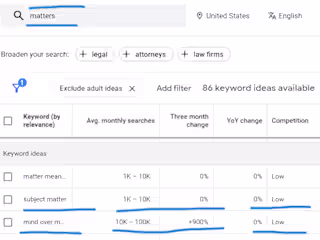 Keywords that Matter