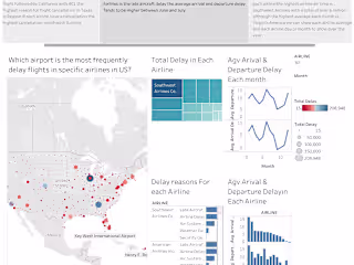 Data Visualization Dashboard for Air Flights