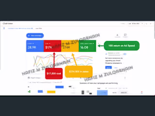 High-ROI Google Ads Campaigns | Optimal ROAS and Conversions