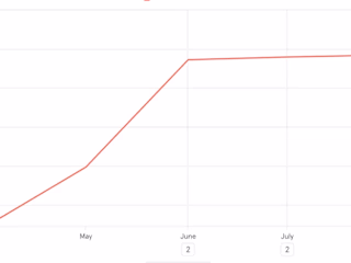 [Case Studies] How I helped startups with product growth