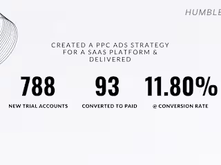Created a PPC ads strategy FOR A SaaS Platform 