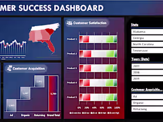 Interactive and Dynamic Dashboard