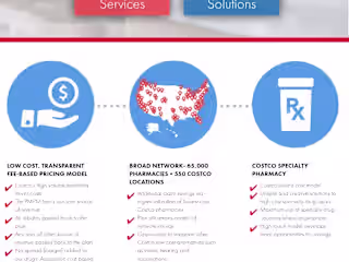 Costco Health Solutions SMM