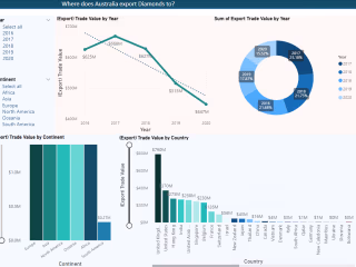 Data Visualization