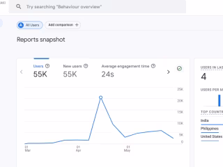 Zumaki.co.in | AI SEO Case Study (1 March 2024 - 31 May 2024)
