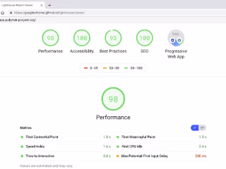Technical SEO Optimization to Boost Client's Website Performance