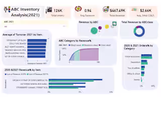 ABC Inventory Analysis
