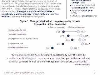 LAPH - Cohort 12 Evaluation