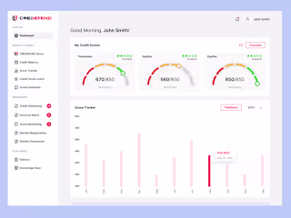 Credit Defend Application