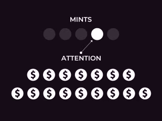 The Pattern that Failed Mints Follow