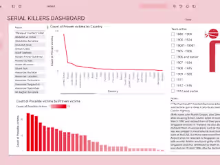 Serial Killers Dashboard