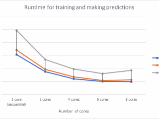 Parallelizing Modern Machine Learning Pipelines