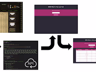 VideoGame Tool - What to Train Next Determination Tool using API