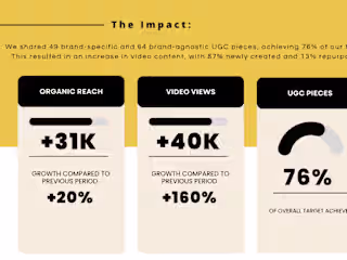 Study Group: Boosting Gen-Z engagement with UGC strategy and tea
