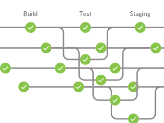 Openshift Platform Engineering