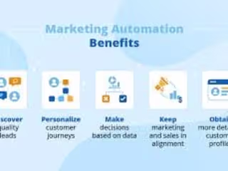 The Benefits of Marketing Automation for Your Business