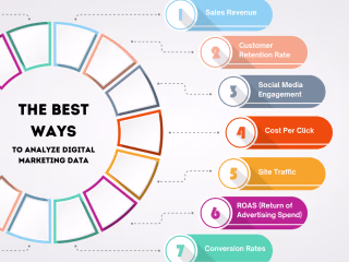 Maximizing ROI through Social Media Ads