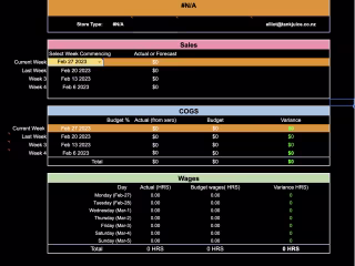 Overview Of TankJuice SMT DashBoard